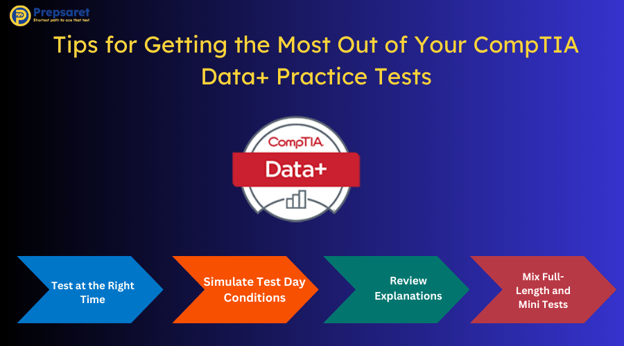 The CompTIA Data+ logo and a summary of the Tips for Getting the Most Out of Your CompTIA Data+ Practice Tests
