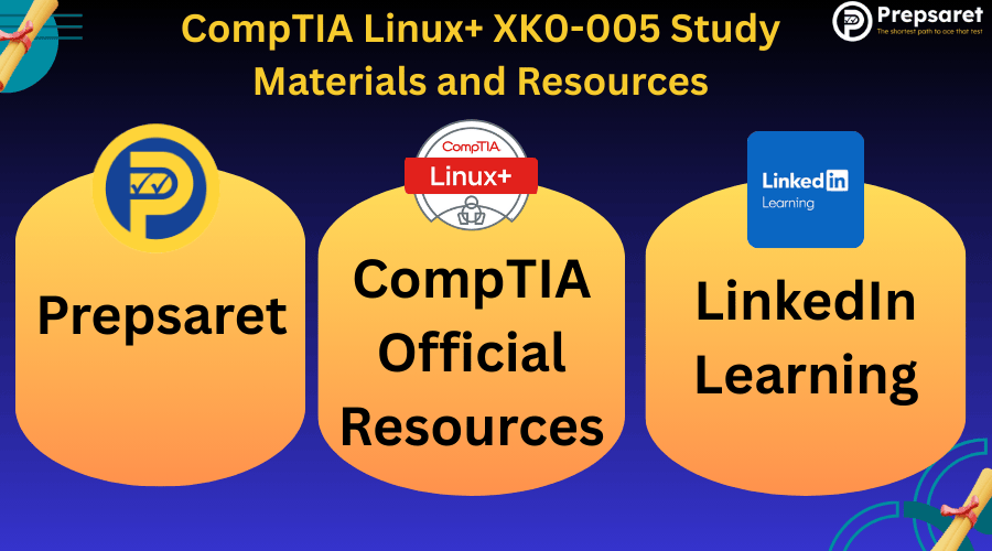The Prepsaret, CompTIA Linux+, and LinkedIn Learning logos