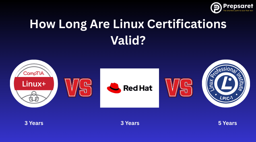The CompTIA Linux+, Red Hat, and LPIC logos and how long each certification is valid 