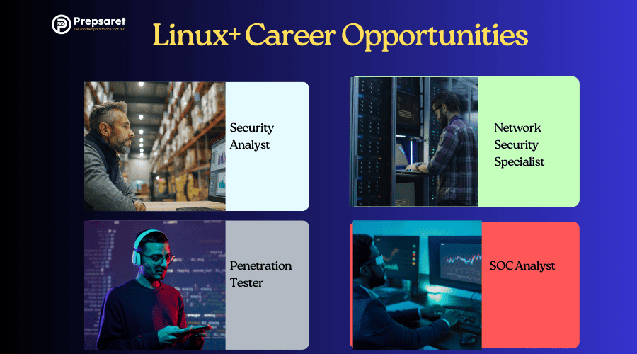 Linux+ certification opens doors to numerous cybersecurity positions where Linux system administration knowledge proves essential