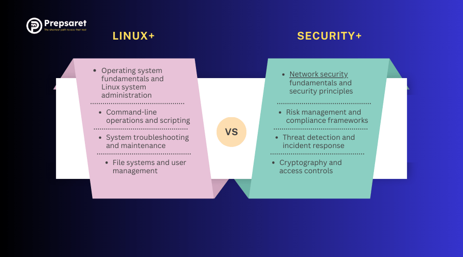 Key differences between Linux+ and Security+ certifications