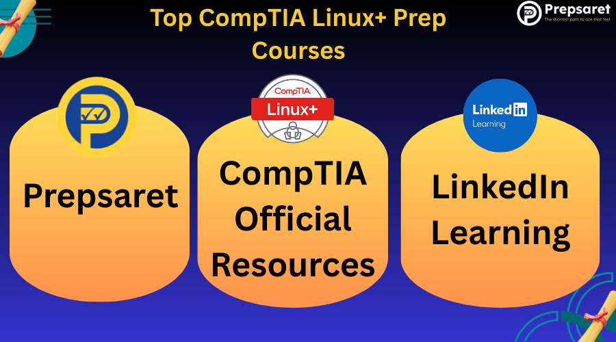 The Prepsaret, CompTIA Linux+, LinkedIN Learning logos