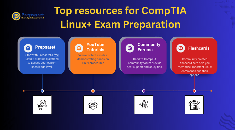 Top resources for CompTIA Linux+ Exam Preparation