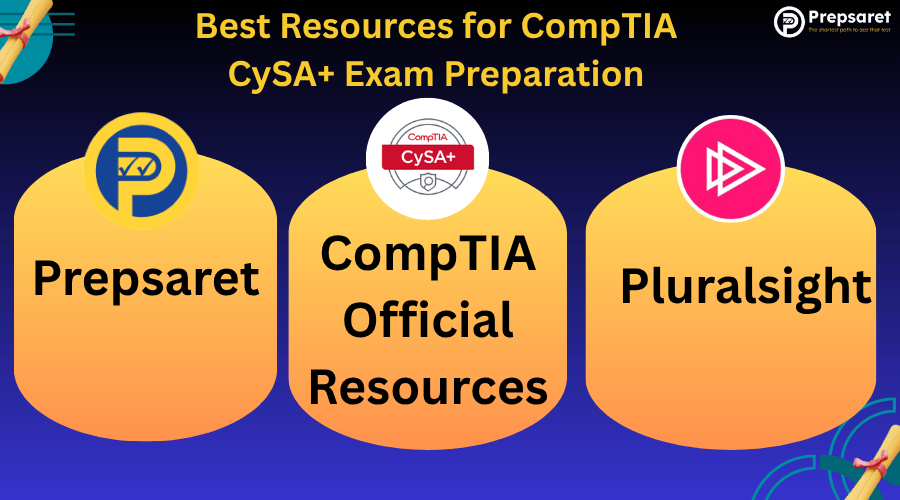 The Prepsaret, CompTIA CySA+, and Pluralsight logos