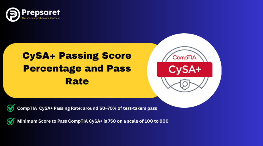 The CompTIA CySA+ logo and a summary of the passing scores