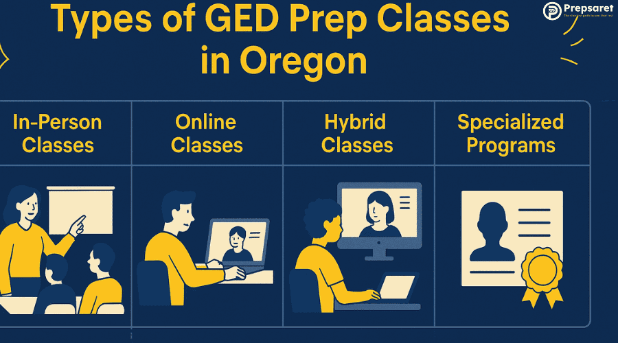 Factors to Consider When Selecting GED Prep Classes in Mississippi