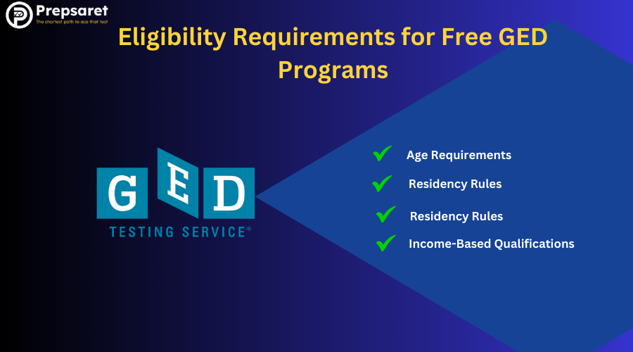 A picture outlining the Eligibility Requirements for Free GED Programs
