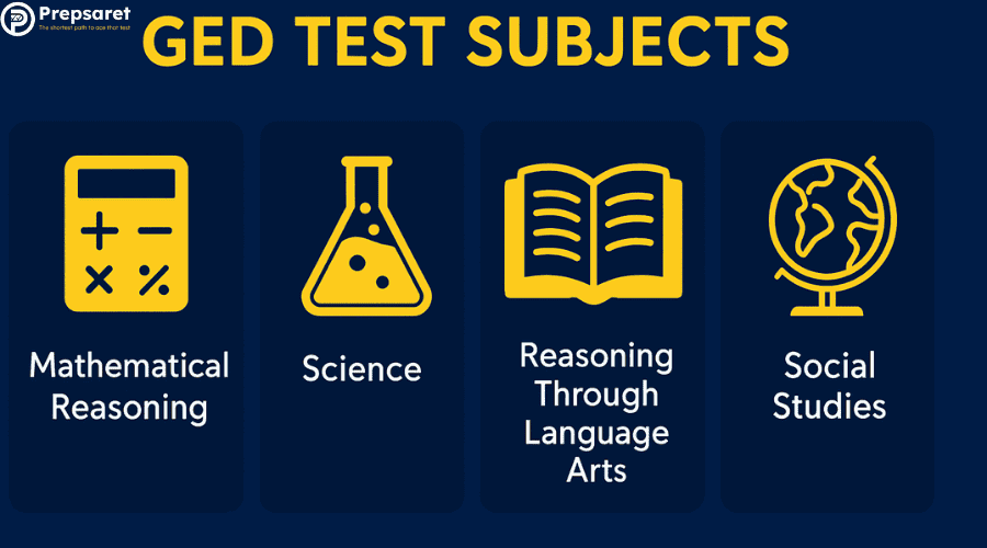 Four main GED Test Subjects that a student need to take to pass the GED test