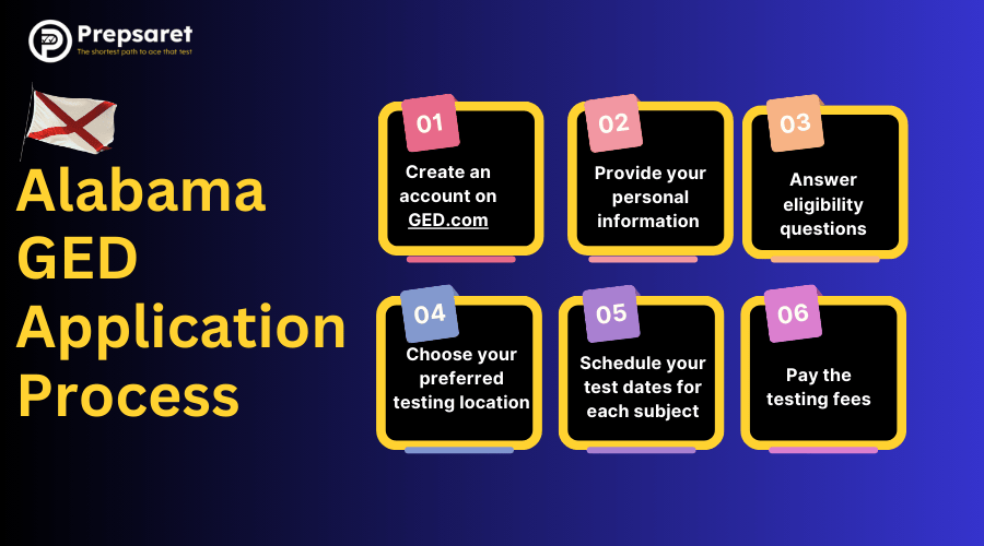 Alabama GED Application Process
