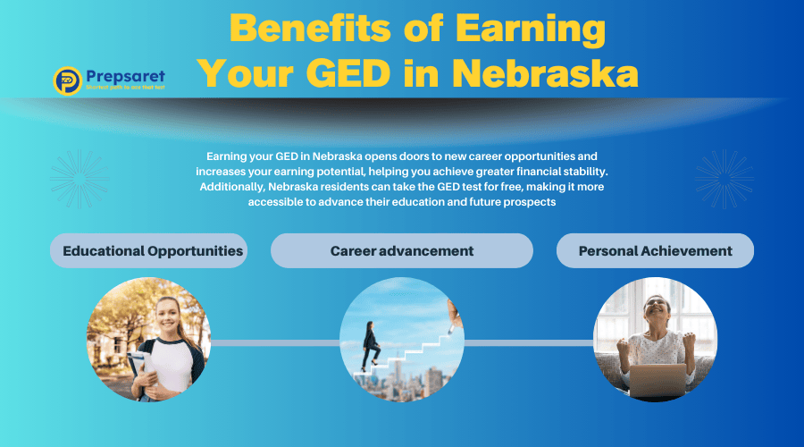 Overview of the key benefits of earning a GED in Nebraska, including increased earning potential, access to higher education, improved job prospects, and enhanced personal growth.