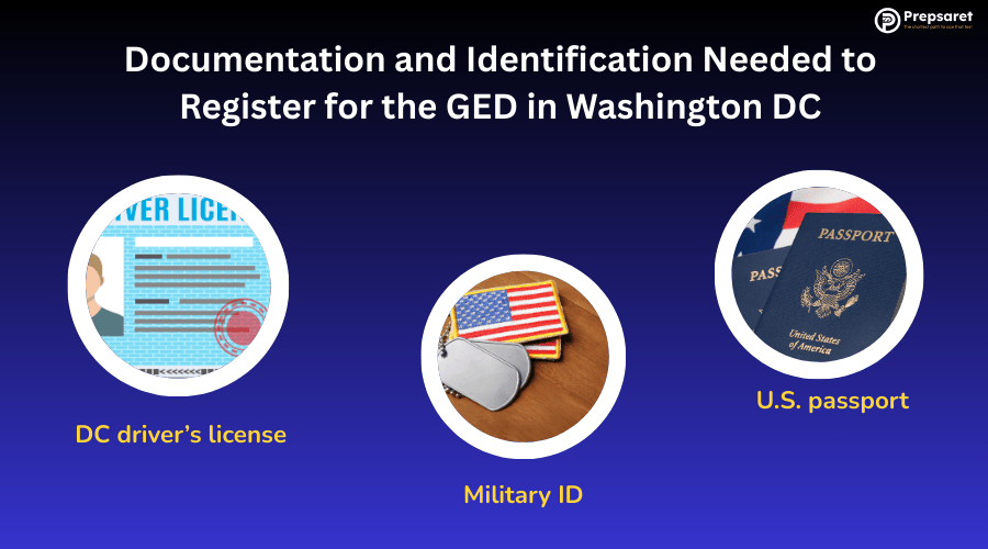 Picture of a DC driver's license, US military ID, and US passport