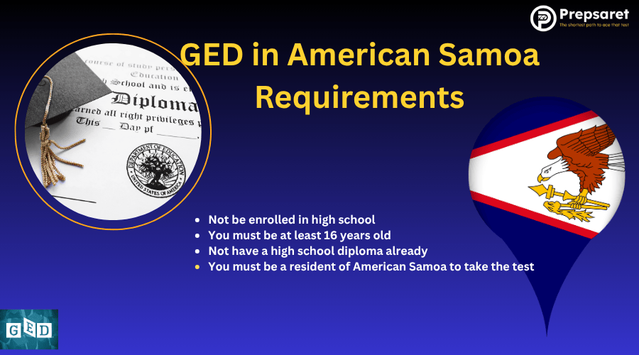 List showing the GED eligibility and testing requirements for American Samoa.
