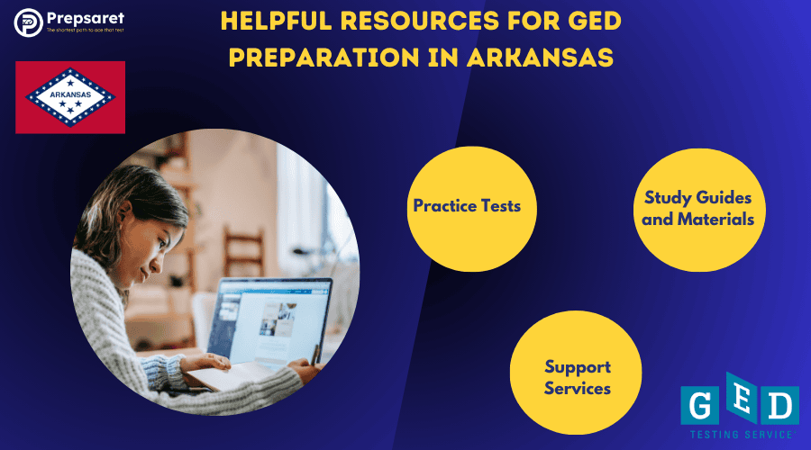 A GED candidate using various resources top prepare for the tests 