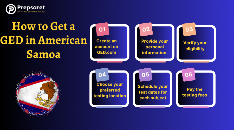 Step-by-step guide showing how to get a GED in American Samoa.