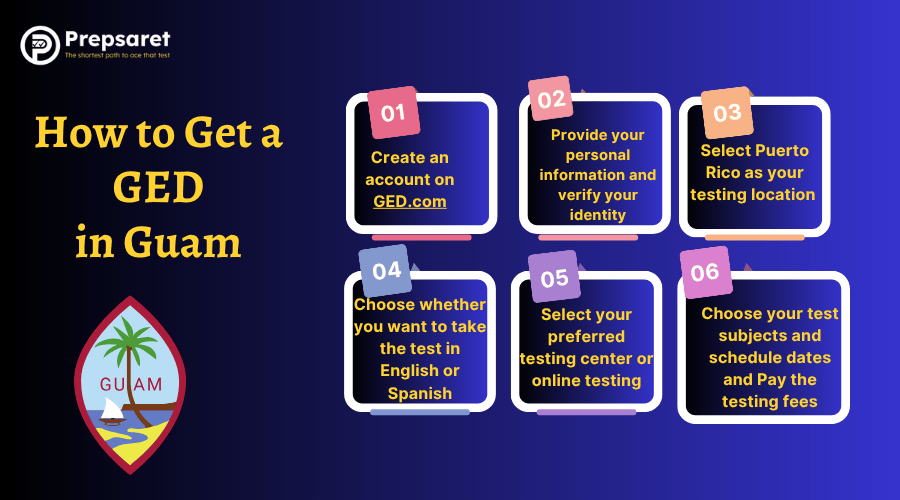 A visual step-by-step guide showing the process to get a GED in Guam.