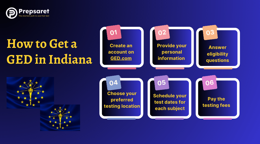 How to Get a GED in Indiana - step-by-step guide