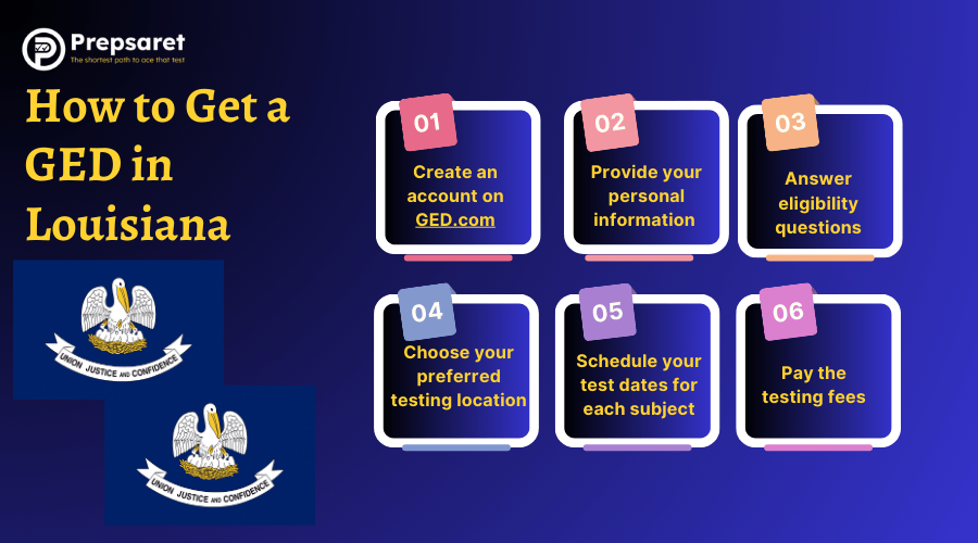 Step-by-step guide to obtaining a GED in Louisiana.