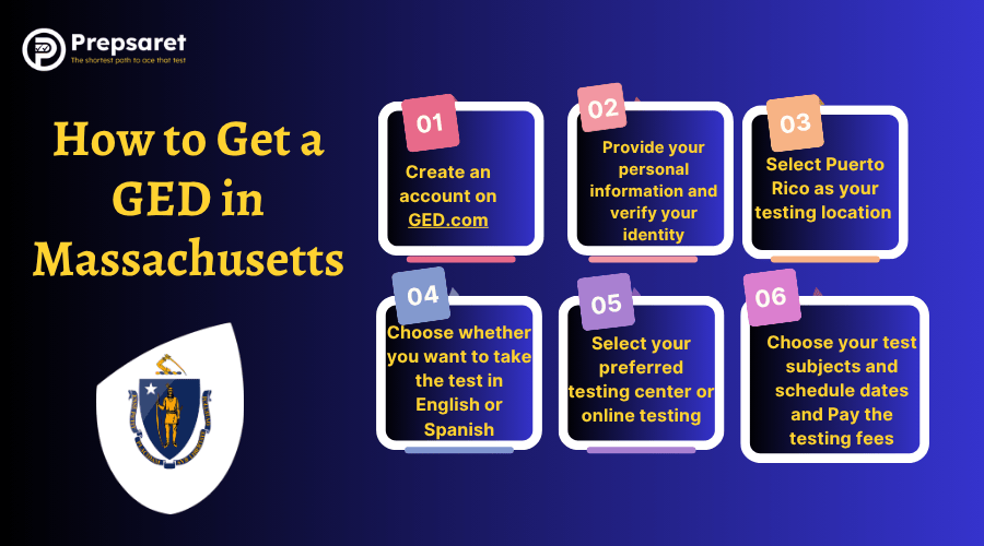 Step-by-step guide on how to earn a GED in Massachusetts