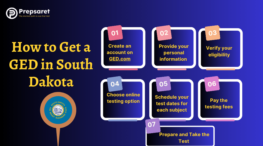 The steps to obtain a GED in South Dakota: check eligibility, create a GED account, prepare using study resources, schedule and take the test, and receive your diploma.