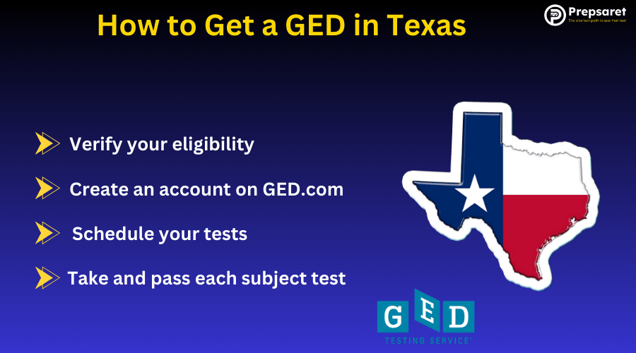 Summary of How to Get a GED in Texas
