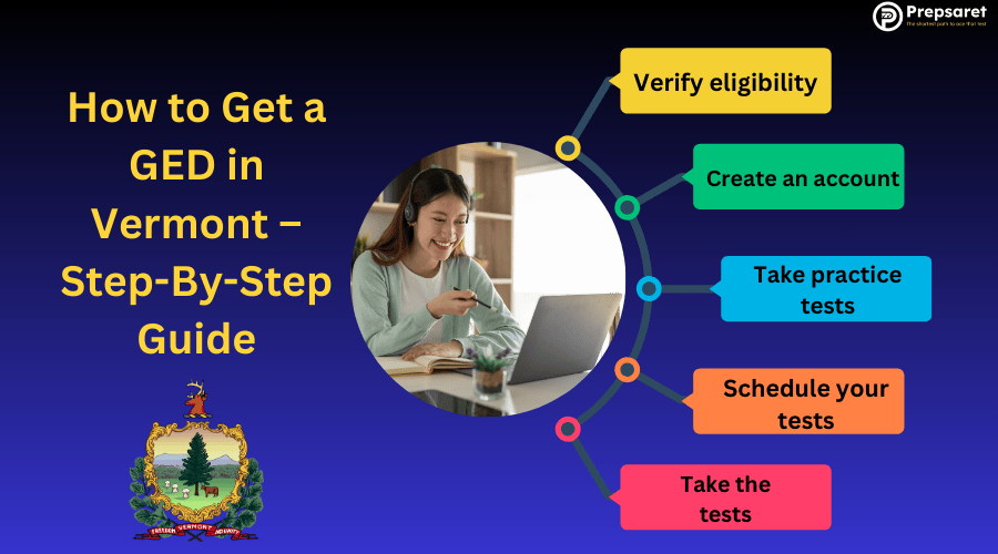 A student preparing for the GED tests using various resources