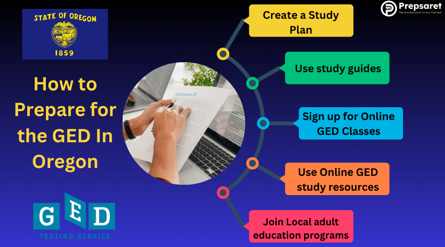 A GED student using various resources to prepare for the tests