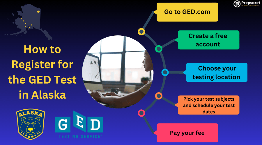 A GED candidate registering for the tests