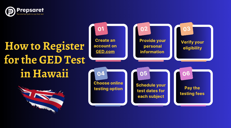 the steps to register for the GED test in Hawaii: create an account, schedule your test, select subjects, and complete online payment.