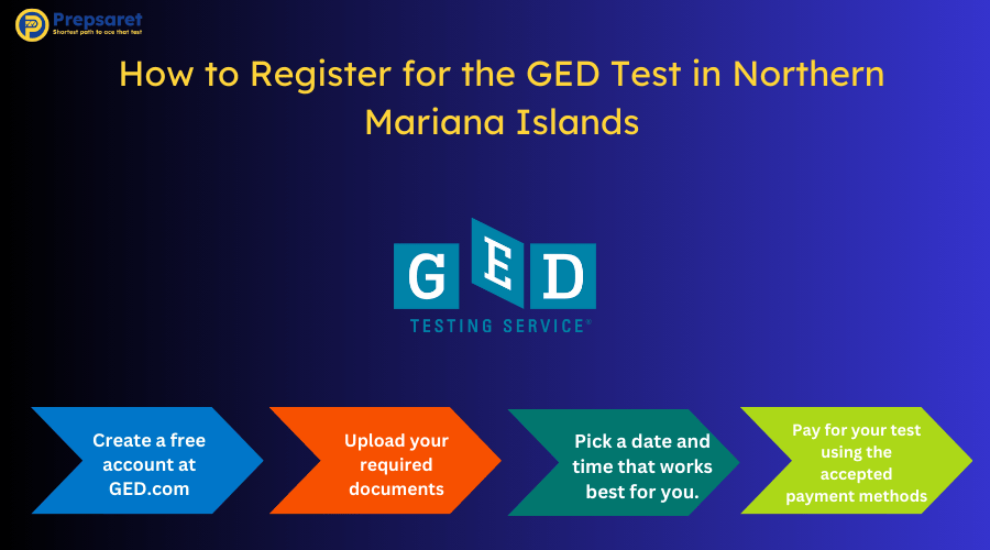 The GED logo and an overview of How to Register for the GED Test in Northern Mariana Islands 