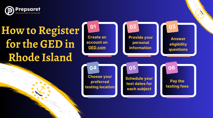 Step-by-step guide to registering for the GED in Rhode Island, including creating an account, preparing with GED Ready&reg;, scheduling the test, and payment options.
