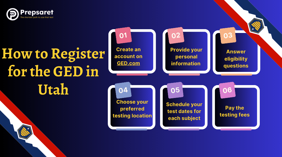 Step-by-step guide to registering for the GED in Utah, including creating an account, preparing with GED Ready&reg;, scheduling the test, and payment options.