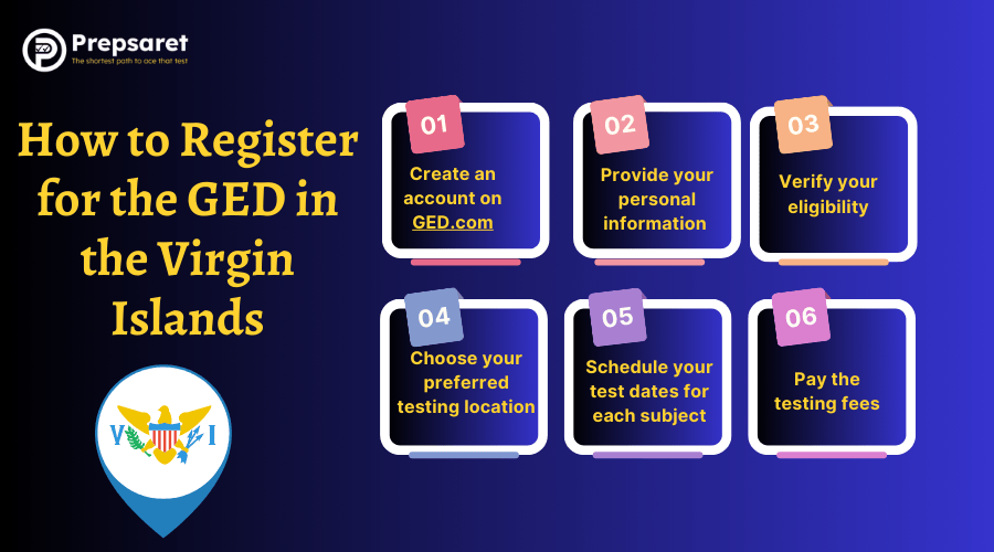 the steps to register for the GED test in the U.S. Virgin Islands, including account creation, eligibility verification, and testing options