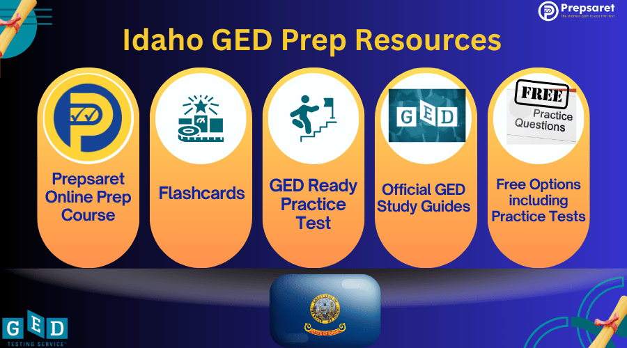 A list of Idaho GED prep tools, including free practice tests, GED Ready practice tests, flashcards, and study guides for effective test preparation.