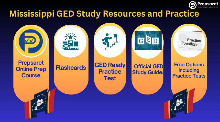 List of Mississippi GED Study Resources and Practice