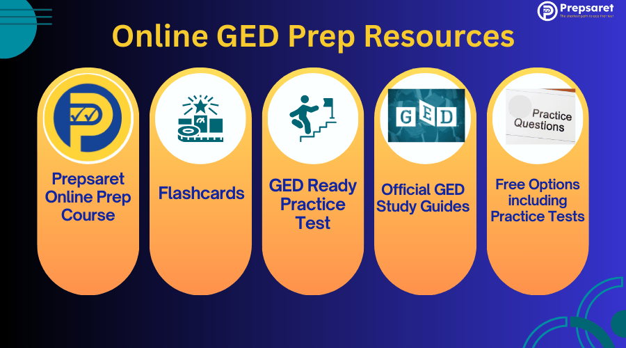 various online GED prep resources in New Hampshire, including practice test questions, study guides, video tutorials, and mobile-friendly learning tools.
