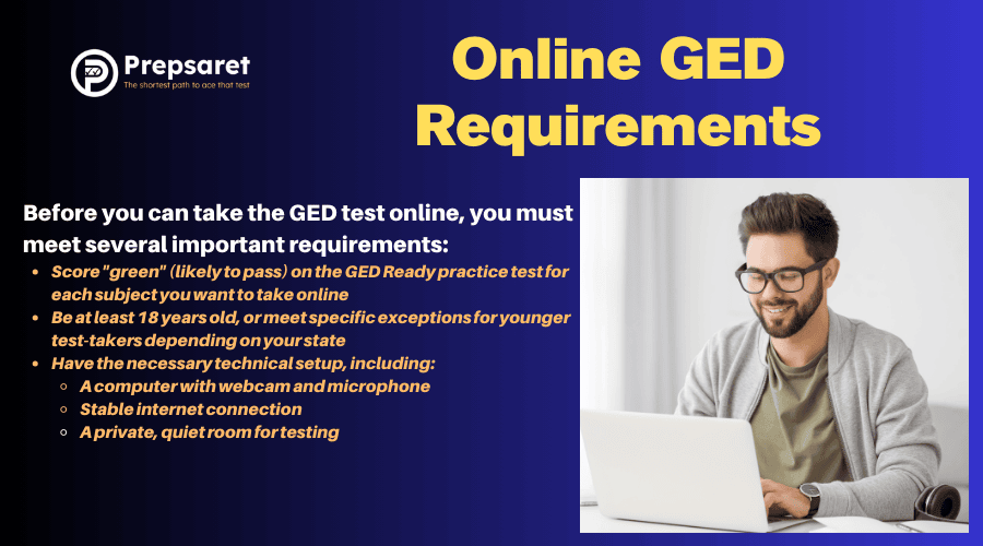 The requirements for taking the GED test online, including a computer with webcam and microphone, reliable internet, a private room, a government-issued ID, and a recent 'green' GED Ready practice test score.