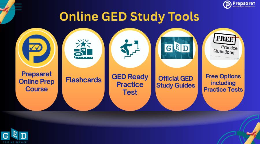 A variety of online GED prep tools, such as free practice tests, GED Ready practice tests, flashcards, and study guides, to help you prepare for the exam.