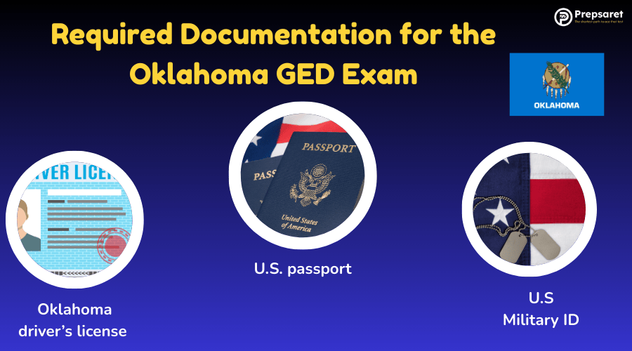 Overview of the Required Documentation for the Oklahoma GED Exam
