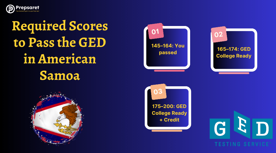 A summary of the Required Scores to Pass the GED in American Samoa and the territory's flag
