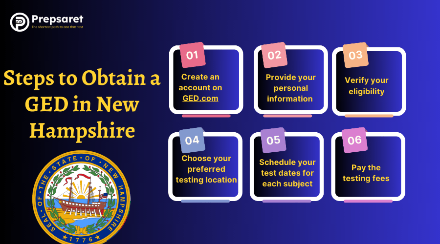 the steps to obtain a GED in New Hampshire, including account creation, eligibility verification, test scheduling, and preparation resources.
