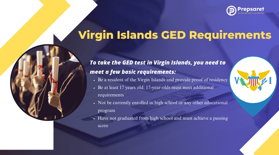 Virgin Islands GED Requirements