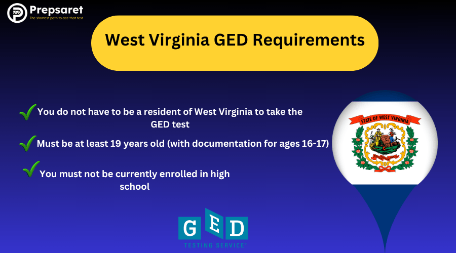 West Virginia GED Requirements