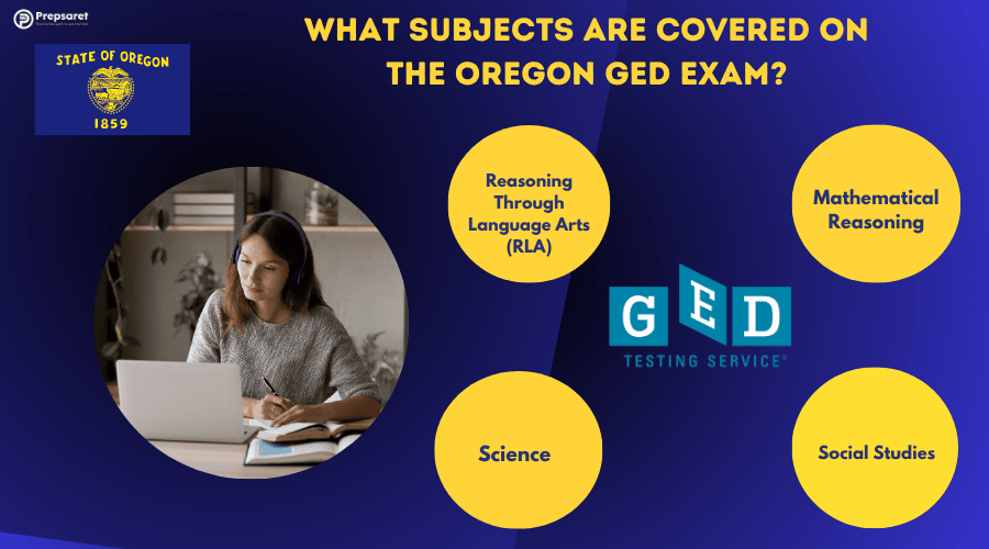 A GED candidate preparing for the tests and a summary of the GED subjects