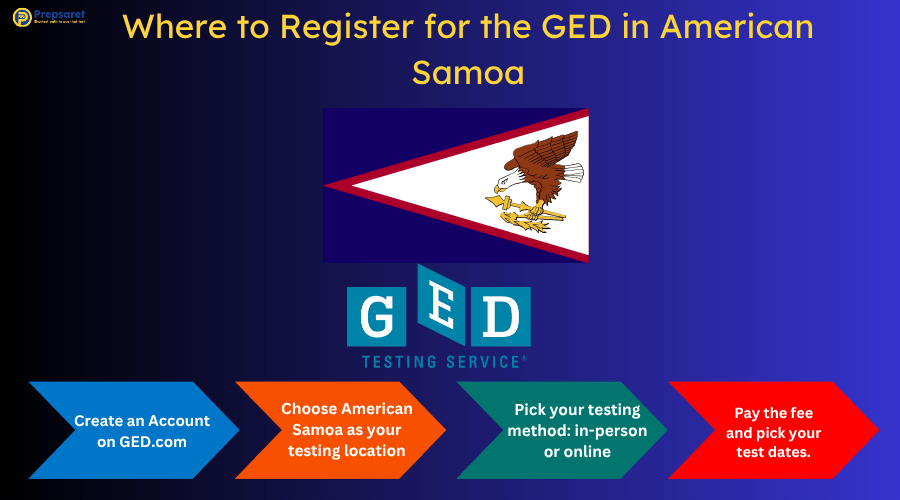 A summary of how to register for GED in American Samoa and the territory's flag