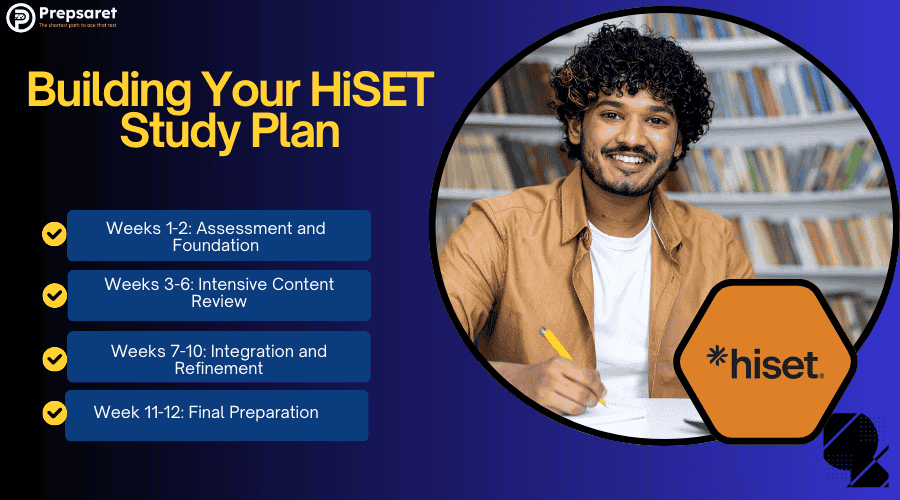 A person drafting a HiSET study plan