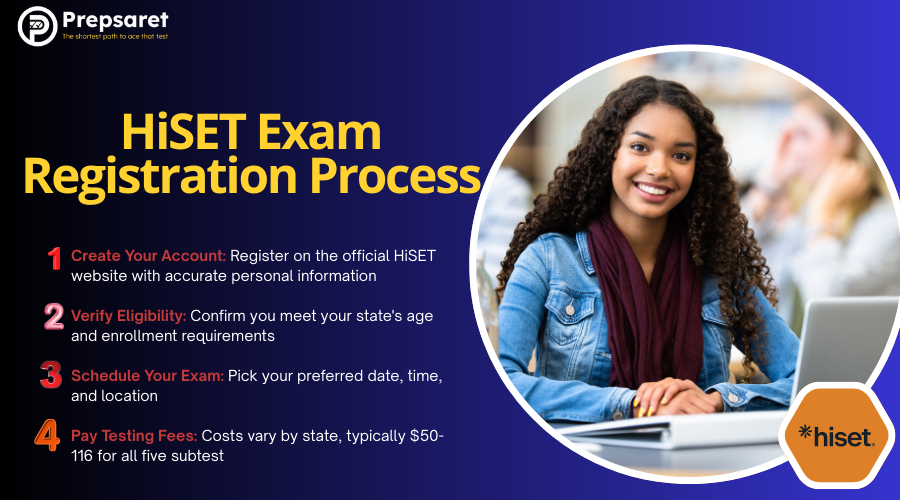 HiSET Exam Registration Process: A step-by-step guide from creating your account to scheduling your test.