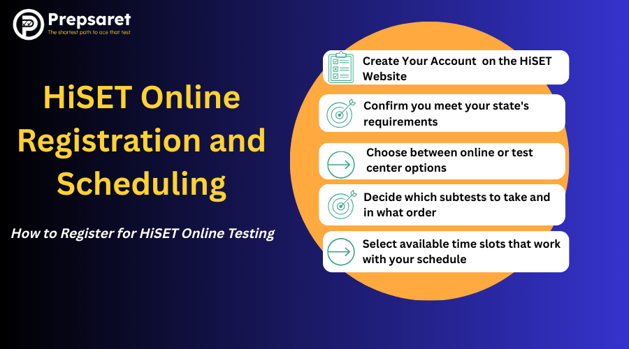 Step by step process on how to register for the HiSET exam online