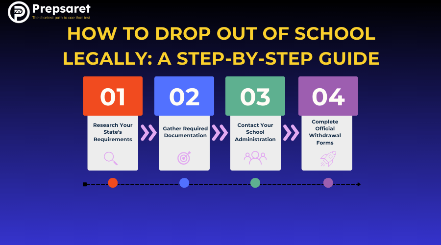 4 Steps on How to Drop Out of School Legally 