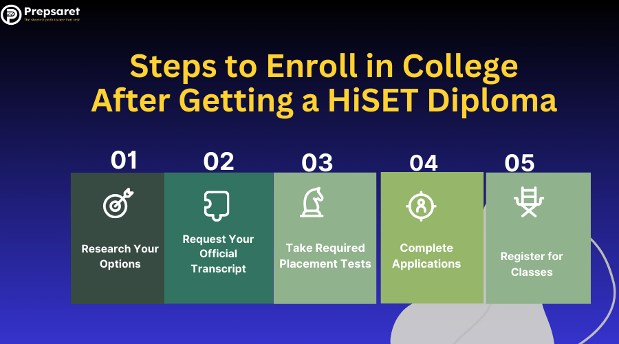 Steps to Enroll in College After Getting a HiSET Diploma
