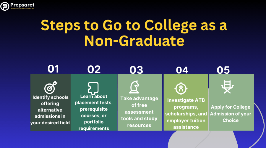 Steps to Go to College as a Non-Graduate